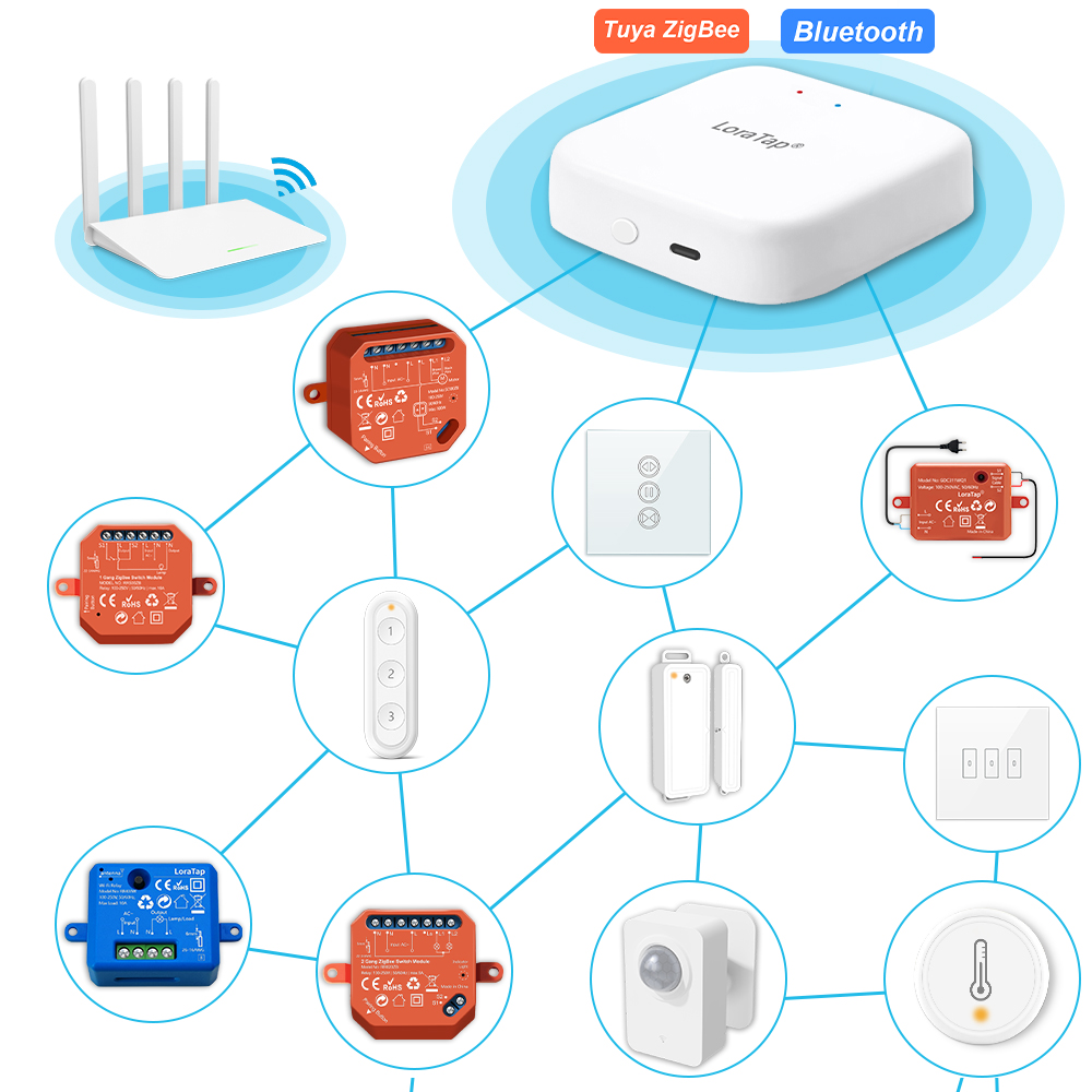 LoraTap ZigBee Wired Gateway H - Matter Hub Thread ulasan dan harga