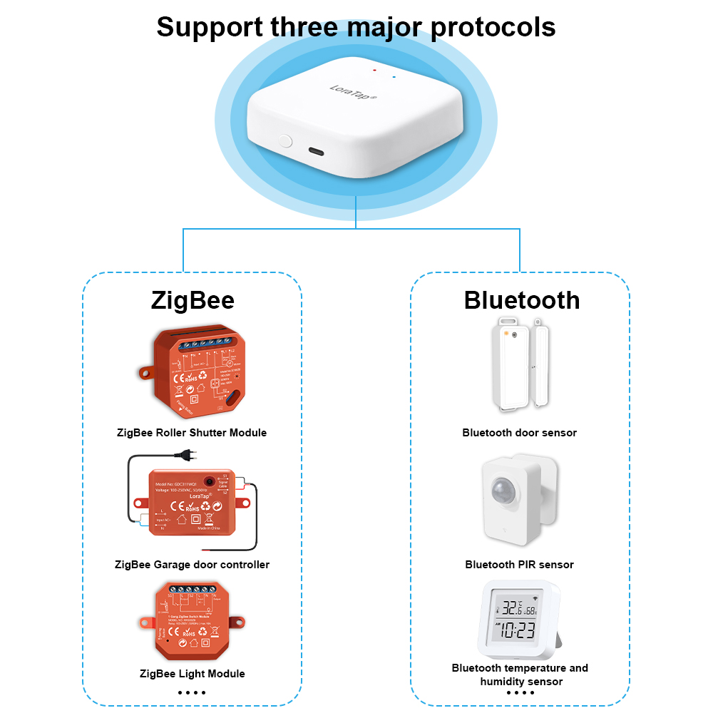 LoraTap ZigBee Wired Gateway H - Matter Hub Thread ulasan dan harga