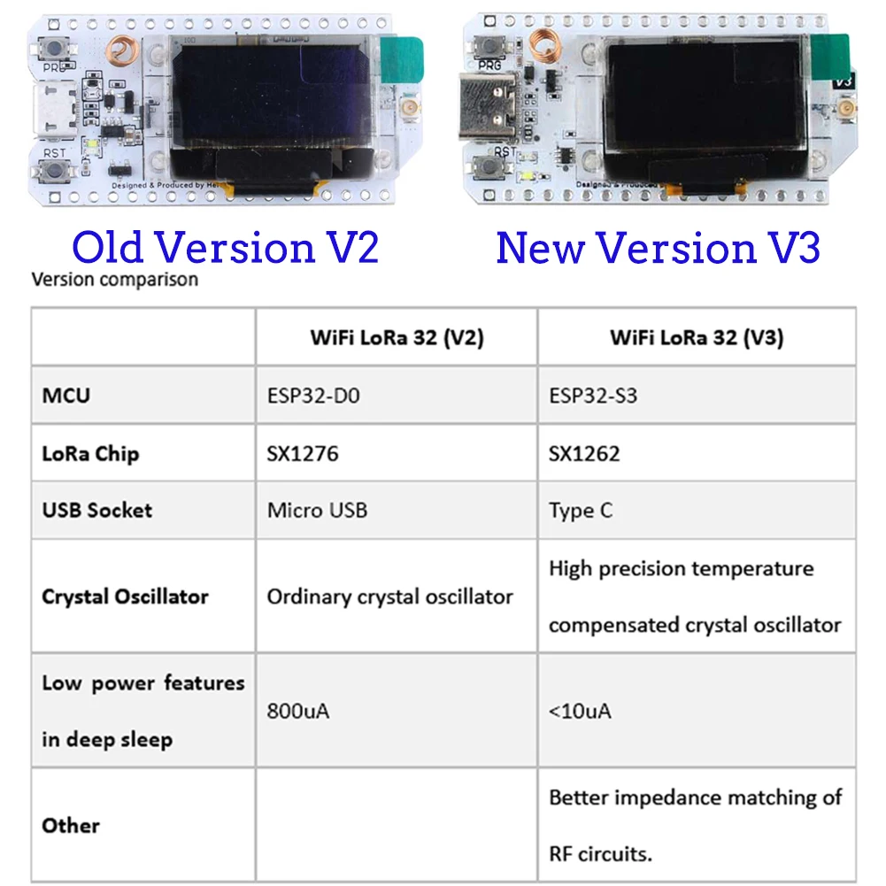 2Sets LoRa32 V3 868MHz 915MHz  - Smart Home Automation Diy ulasan dan harga