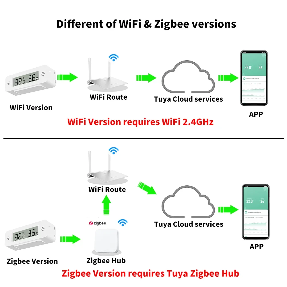 Tuya WiFi Zigbee Mini Temperat - Home Automation Technology ulasan dan harga