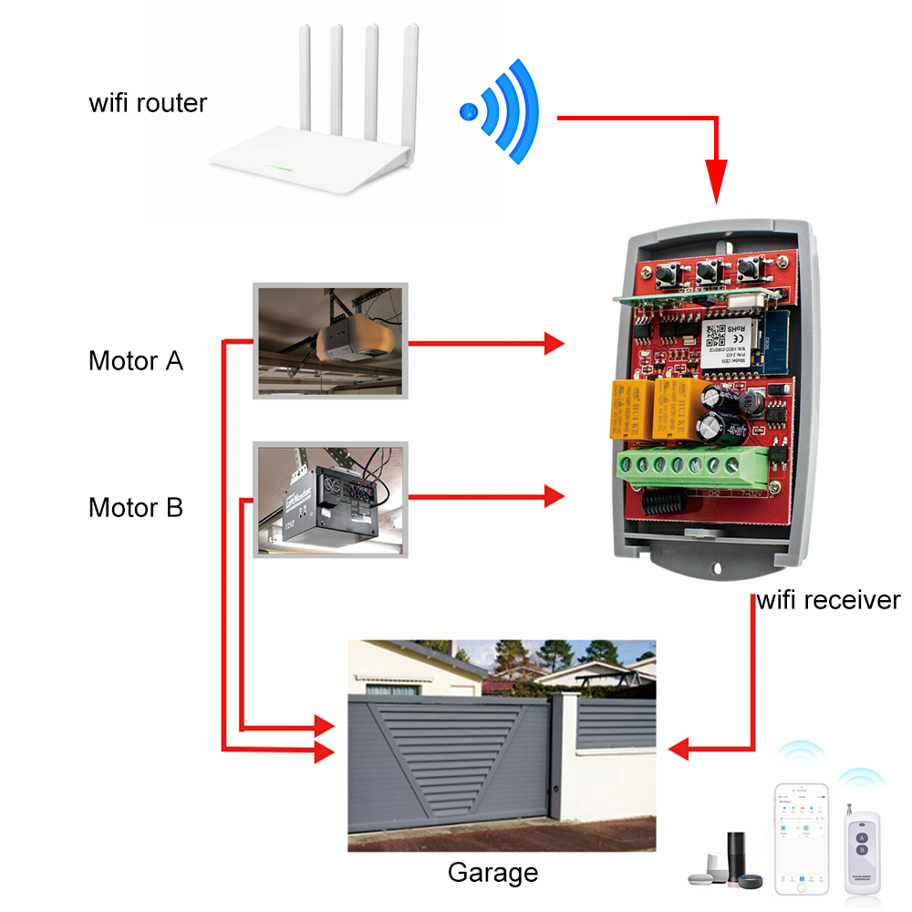 Tuya Auto Gate Control Opener  - 433Mhz Receiver Module ulasan dan harga