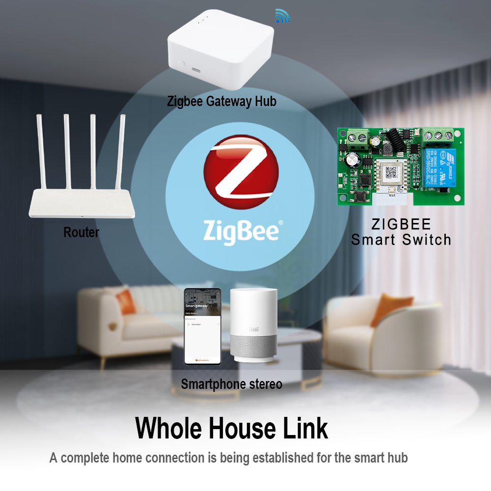 Zigbee Automation Module 1CH S - Home Automation Technology ulasan dan harga