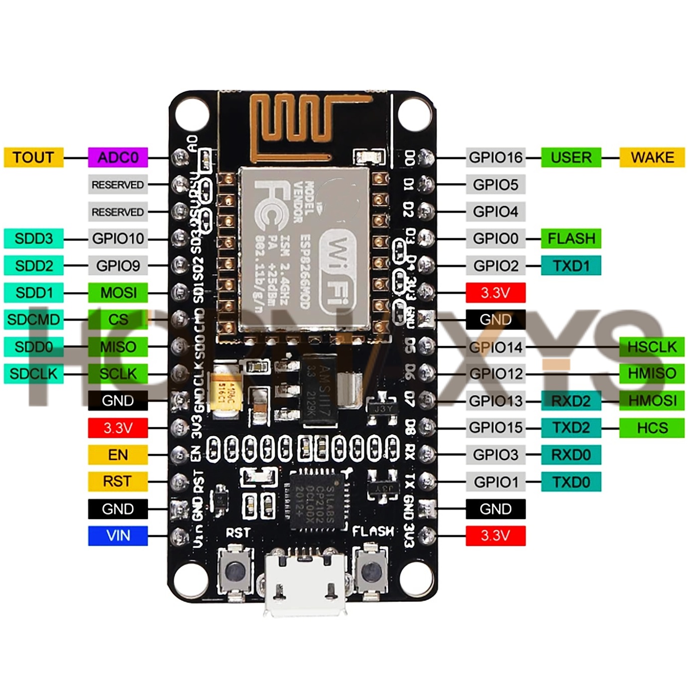 1-10PCS/Wireless Module CP2102 - Esp8266 Nodemcu Board ulasan dan harga