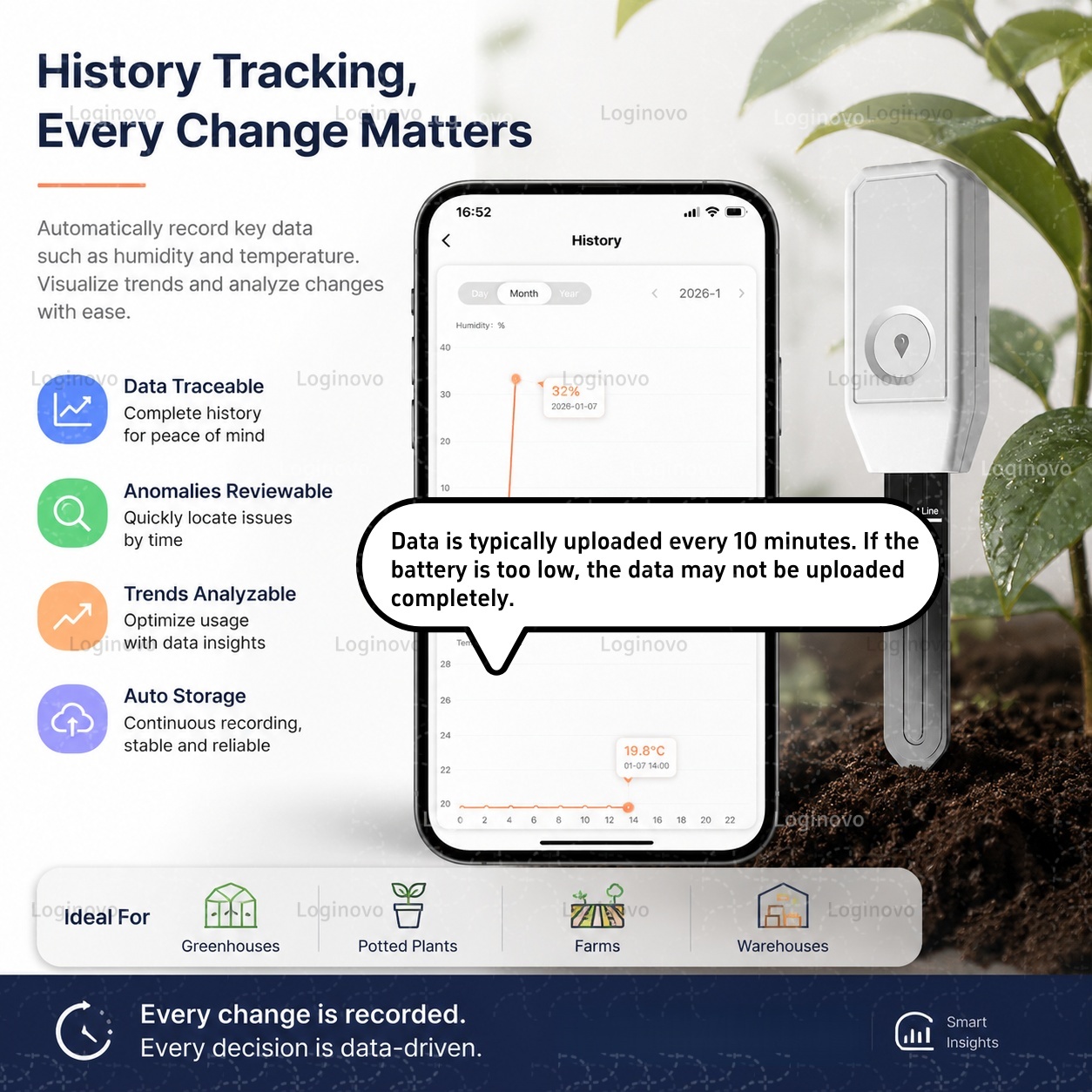 Tuya Zigbee Soil Moisture Test - Home Automation Technology ulasan dan harga