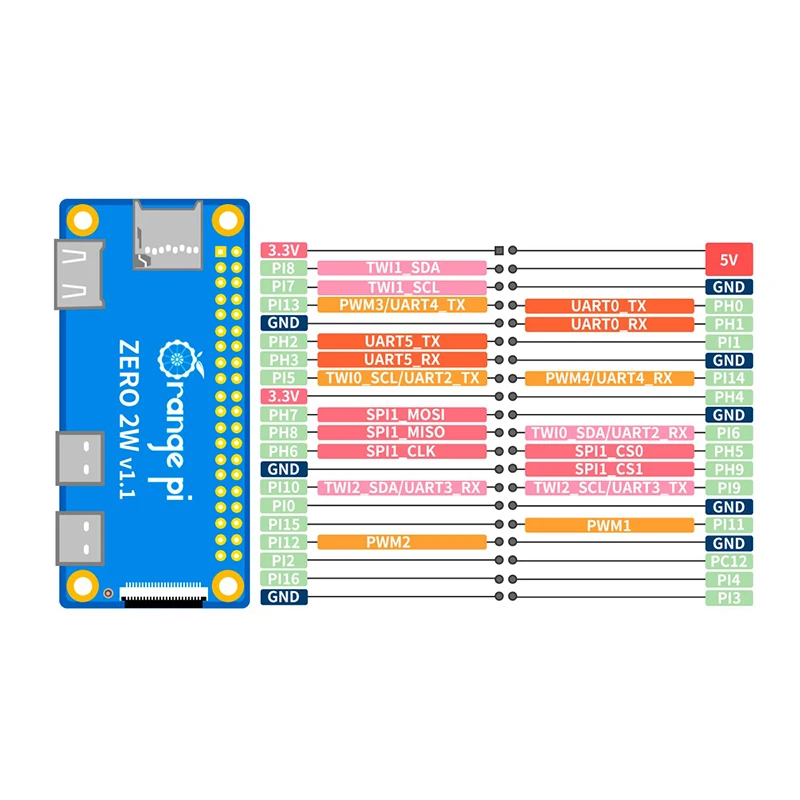 Orange Pi Zero 2W Ram Ddr4 Min - Pi Zero W Board ulasan dan harga