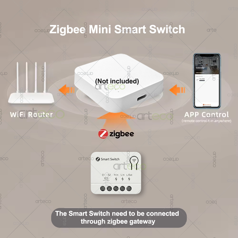 Zigbee Mini Breaker DIY Smart  - Smart Home Automation Diy ulasan dan harga
